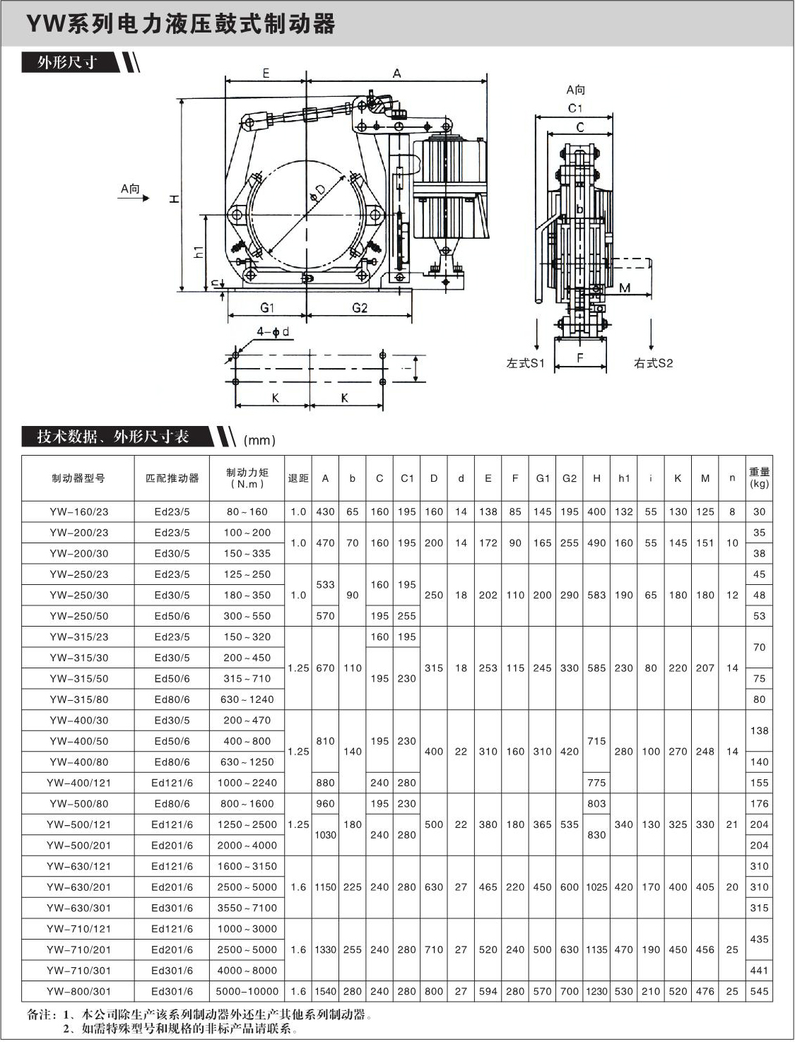 YW系列电力液压鼓式制动器