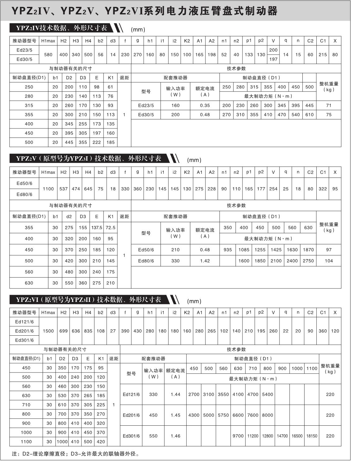 YPZ2IV、YPZ2V、YPZ2VI系列电力液压臂盘式制动器2