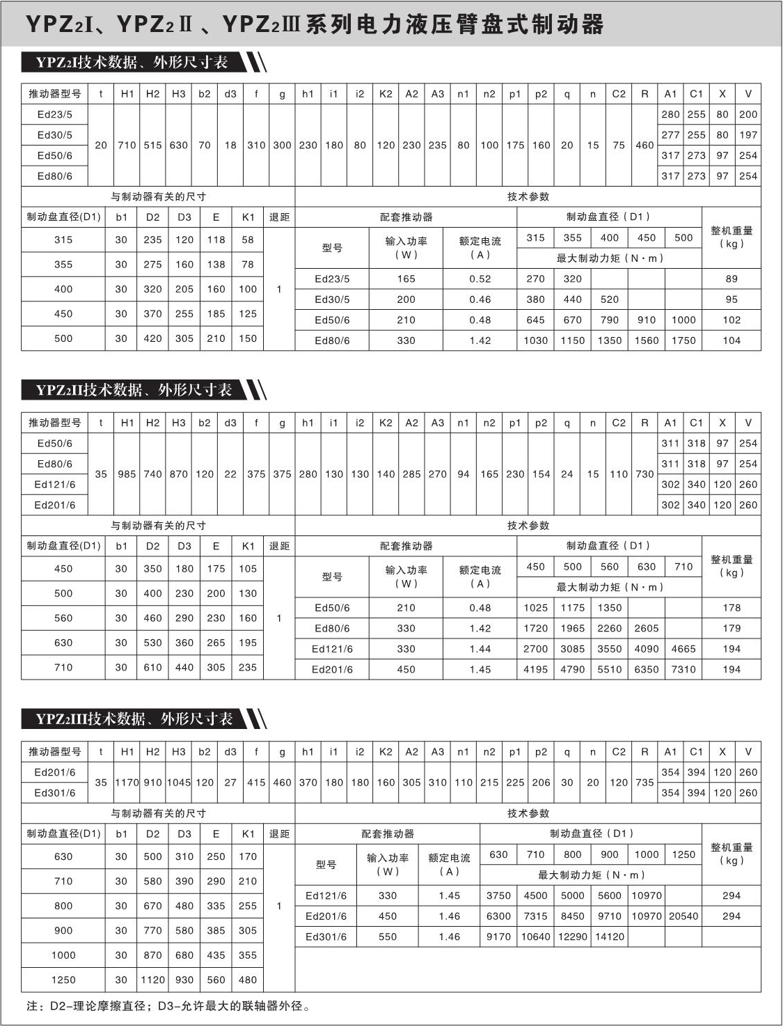 YPZ2I、YPZ2Ⅱ、YPZ2Ⅲ系列电力液压臂盘式制动器2