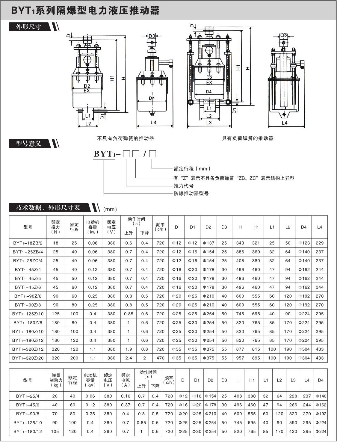 BYT1系列隔爆型电力液压推动器